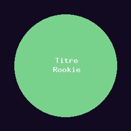 Titre Rookie